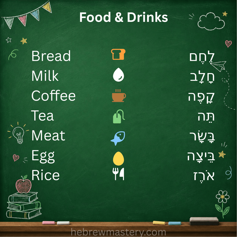 Food and Drinks in Hebrew