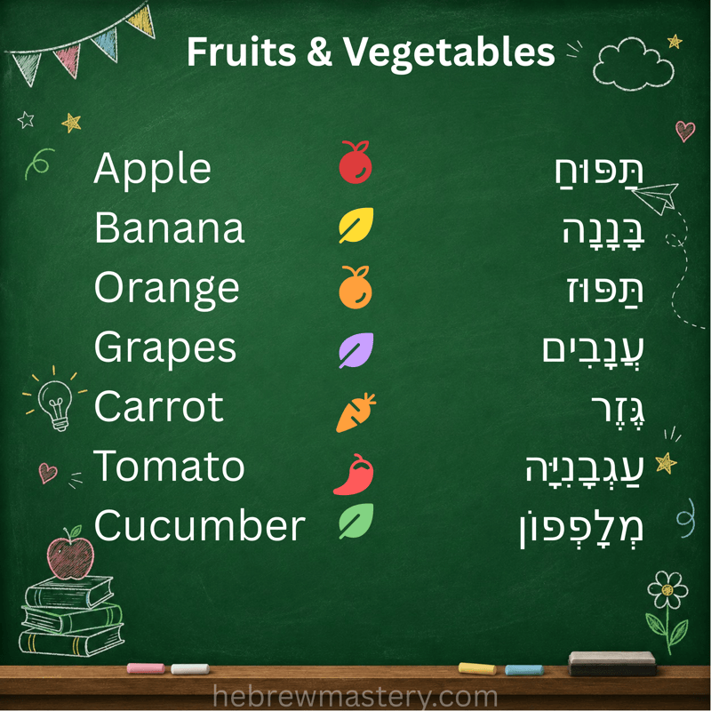 Fruits and Vegetables in Hebrew