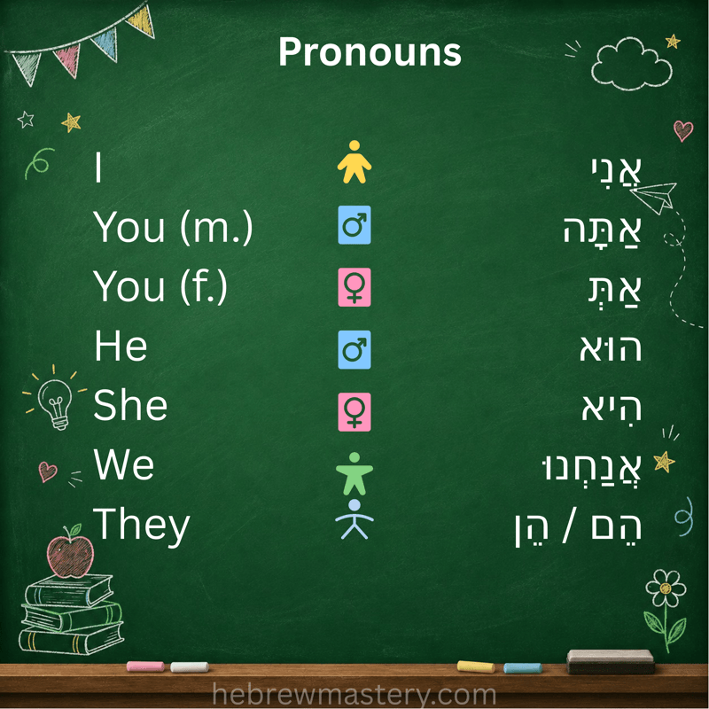 Pronouns in Hebrew