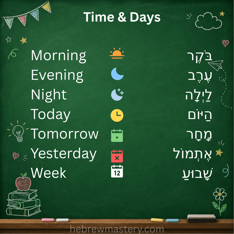 Time and Days in Hebrew