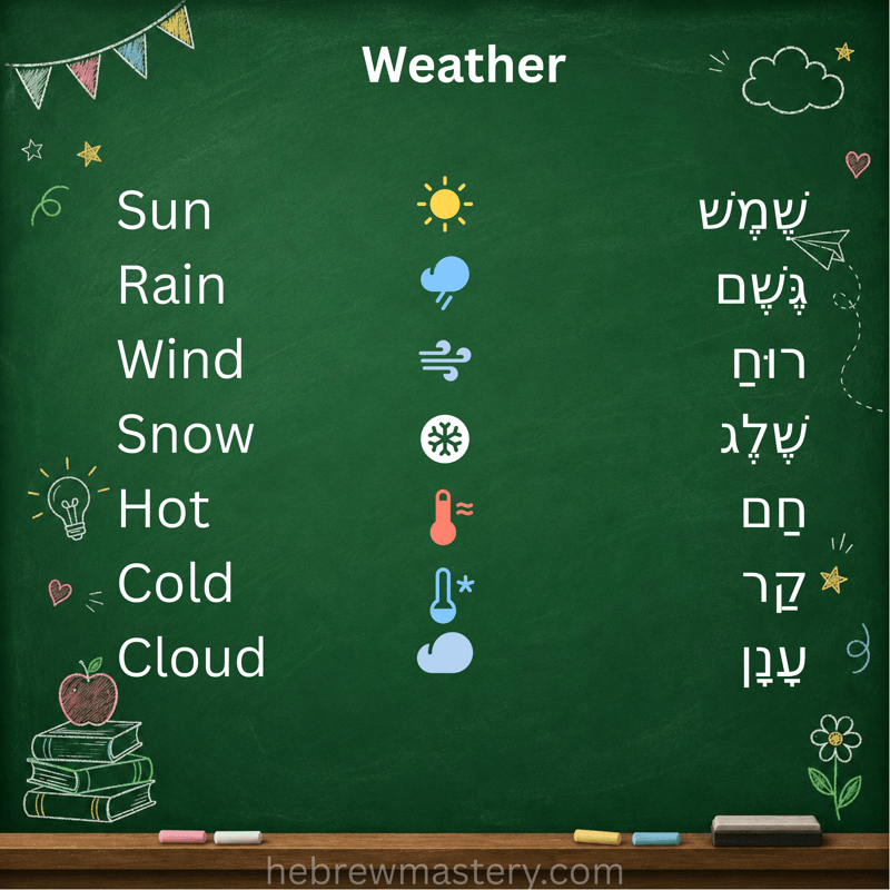 Weather in Hebrew